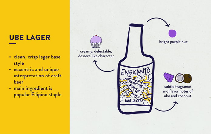 Lager Beer Styles Ube Lager